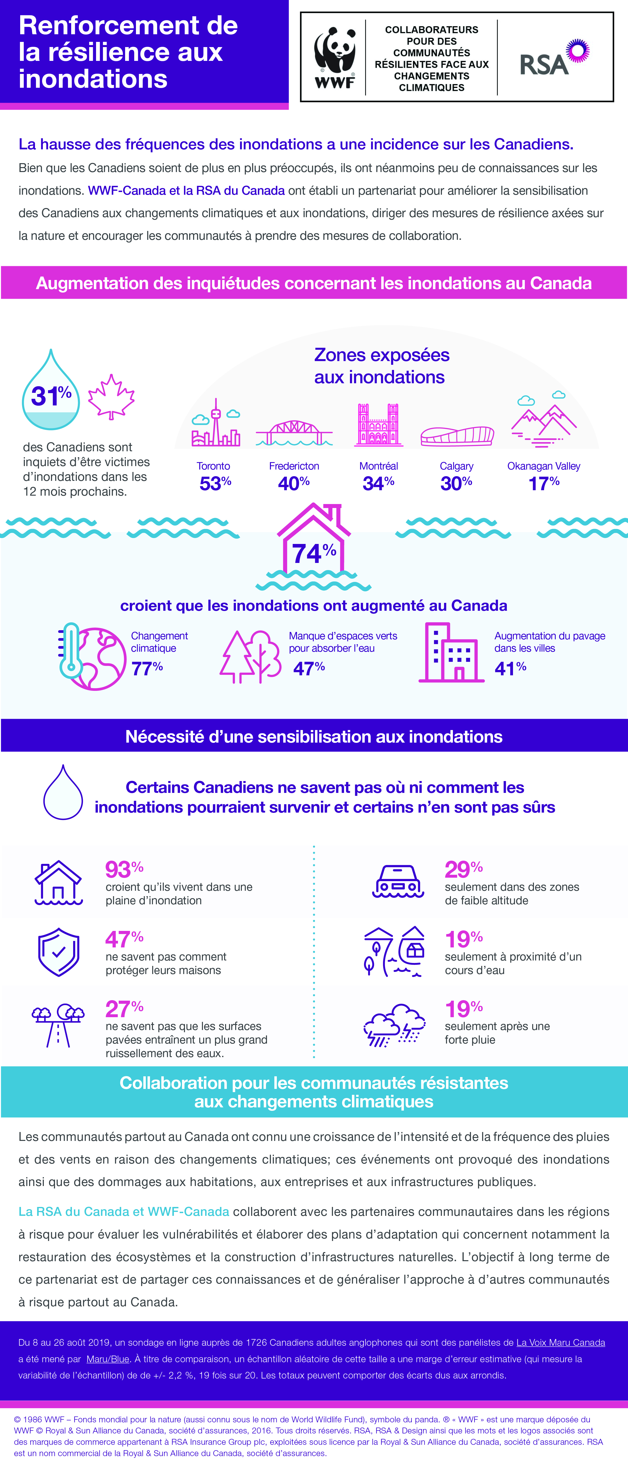 Renforcement de la résilience aux inondations